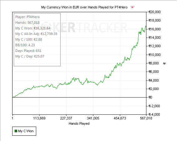 My Currency Graph PT4