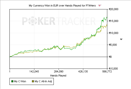 All in Equity Graph