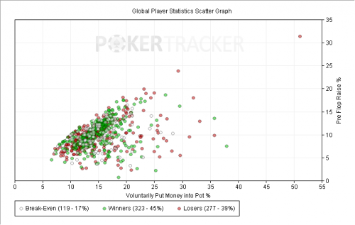 Scatter Graphs