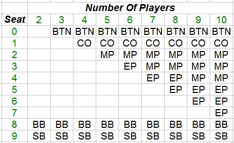 Seating Chart Poker Tracker 4